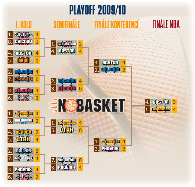 play off tree 2010