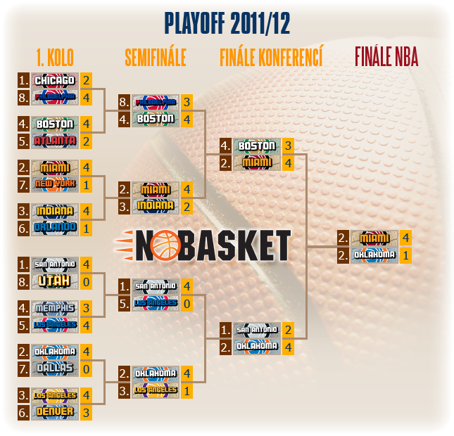play off tree 2012