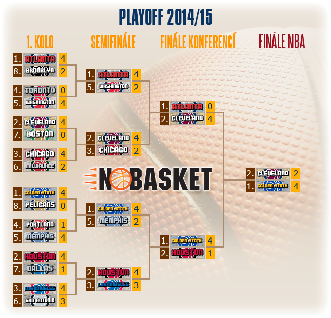 play off tree 2015